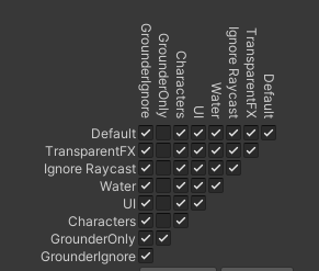Ground Layers